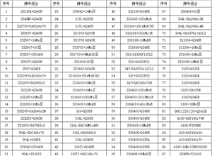 不锈钢复合板材质组合业绩