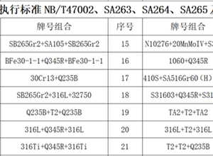 铝及合金复合板材质组合业绩